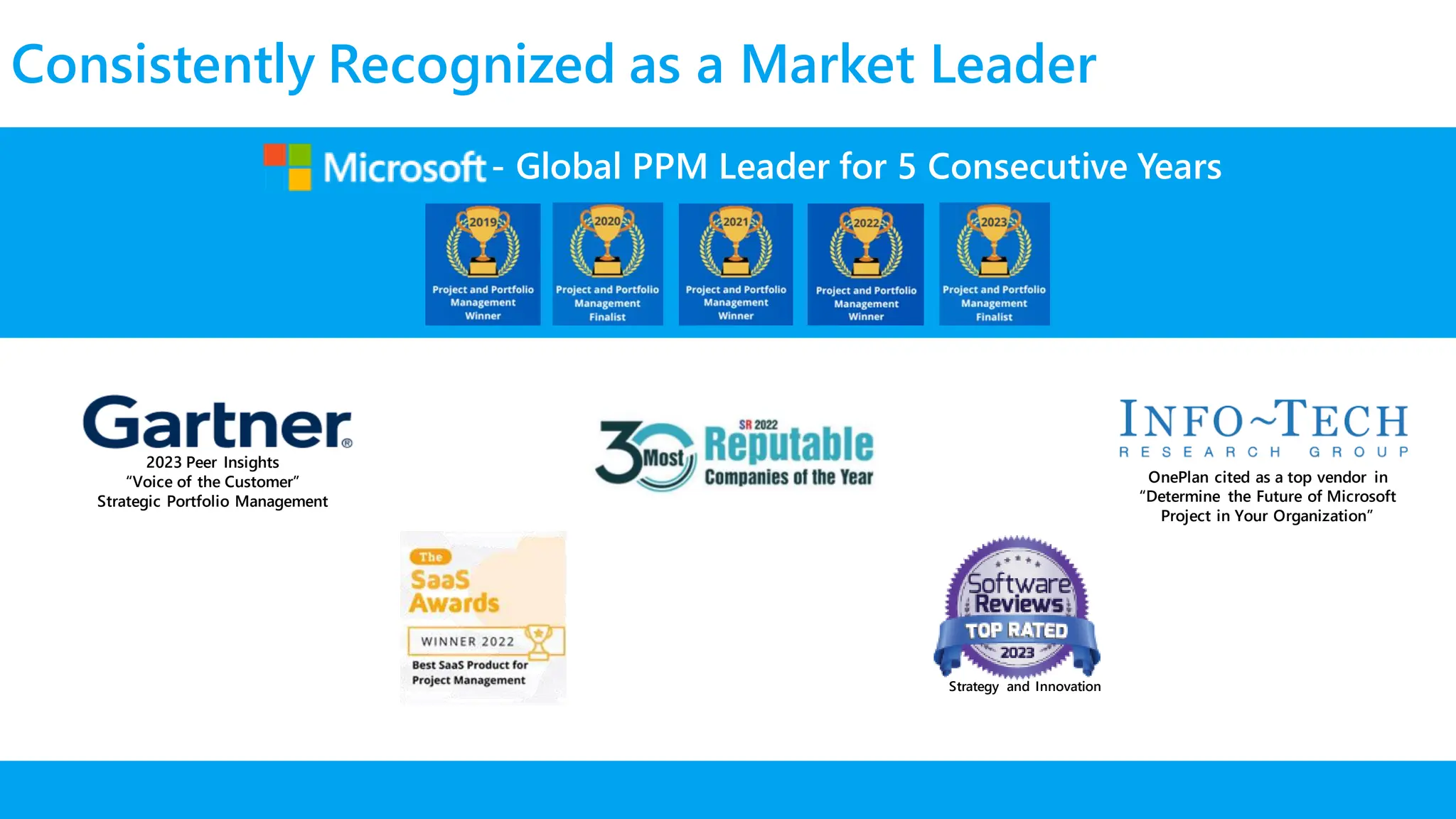 - Global PPM Leader for 5 Consecutive Years
Consistently Recognized as a Market Leader
OnePlan cited as a top vendor in
“Determine the Future of Microsoft
Project in Your Organization”
Strategy and Innovation
2023 Peer Insights
“Voice of the Customer”
Strategic Portfolio Management
 