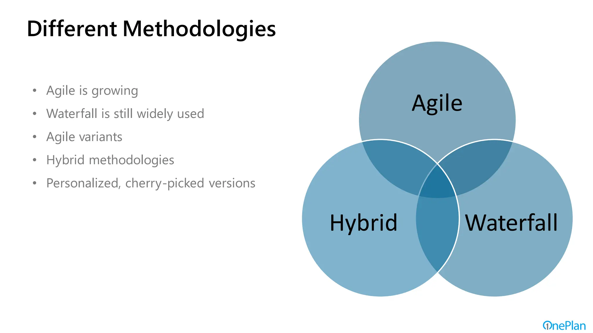 Different Methodologies
Agile
Waterfall
Hybrid
• Agile is growing
• Waterfall is still widely used
• Agile variants
• Hybrid methodologies
• Personalized, cherry-picked versions
 