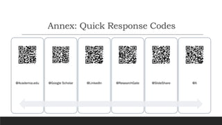 Annex: Quick Response Codes
@Academia.edu @Google Scholar @LinkedIn @ResearchGate @SlideShare @X
 
