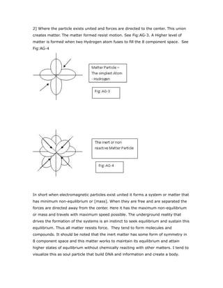 2] Where the particle exists united and forces are directed to the center. This union
creates matter. The matter formed resist motion. See Fig:AG-3. A Higher level of
matter is formed when two Hydrogen atom fuses to fill the 8 component space. See
Fig:AG-4
In short when electromagnetic particles exist united it forms a system or matter that
has minimum non-equilibrium or [mass]. When they are free and are separated the
forces are directed away from the center. Here it has the maximum non-equilibrium
or mass and travels with maximum speed possible. The underground reality that
drives the formation of the systems is an instinct to seek equilibrium and sustain this
equilibrium. Thus all matter resists force. They tend to form molecules and
compounds. It should be noted that the inert matter has some form of symmetry in
8 component space and this matter works to maintain its equilibrium and attain
higher states of equilibrium without chemically reacting with other matters. I tend to
visualize this as soul particle that build DNA and information and create a body.
 