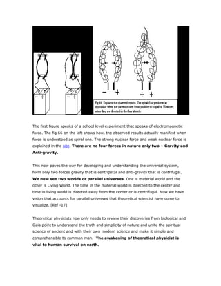 The first figure speaks of a school level experiment that speaks of electromagnetic
force. The fig 66 on the left shows how, the observed results actually manifest when
force is understood as spiral one. The strong nuclear force and weak nuclear force is
explained in the site. There are no four forces in nature only two – Gravity and
Anti-gravity.
This now paves the way for developing and understanding the universal system,
form only two forces gravity that is centripetal and anti-gravity that is centrifugal.
We now see two worlds or parallel universes. One is material world and the
other is Living World. The time in the material world is directed to the center and
time in living world is directed away from the center or is centrifugal. Now we have
vision that accounts for parallel universes that theoretical scientist have come to
visualize. [Ref -17]
Theoretical physicists now only needs to review their discoveries from biological and
Gaia point to understand the truth and simplicity of nature and unite the spiritual
science of ancient and with their own modern science and make it simple and
comprehensible to common man. The awakening of theoretical physicist is
vital to human survival on earth.
 