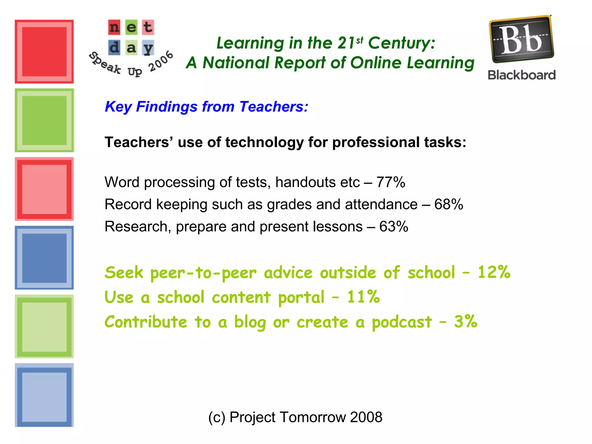 (c) Project Tomorrow 2008
Learning in the 21st
Century:
A National Report of Online Learning
Key Findings from Teachers:
Teachers’ use of technology for professional tasks:
Word processing of tests, handouts etc – 77%
Record keeping such as grades and attendance – 68%
Research, prepare and present lessons – 63%
Seek peer-to-peer advice outside of school – 12%
Use a school content portal – 11%
Contribute to a blog or create a podcast – 3%
 