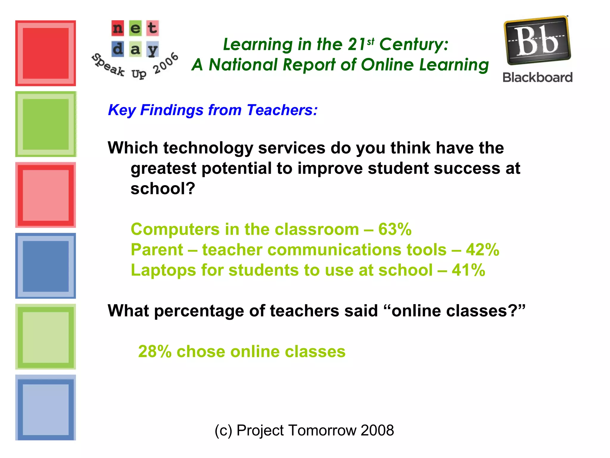 (c) Project Tomorrow 2008
Learning in the 21st
Century:
A National Report of Online Learning
Key Findings from Teachers:
Which technology services do you think have the
greatest potential to improve student success at
school?
Computers in the classroom – 63%
Parent – teacher communications tools – 42%
Laptops for students to use at school – 41%
What percentage of teachers said “online classes?”
28% chose online classes
 