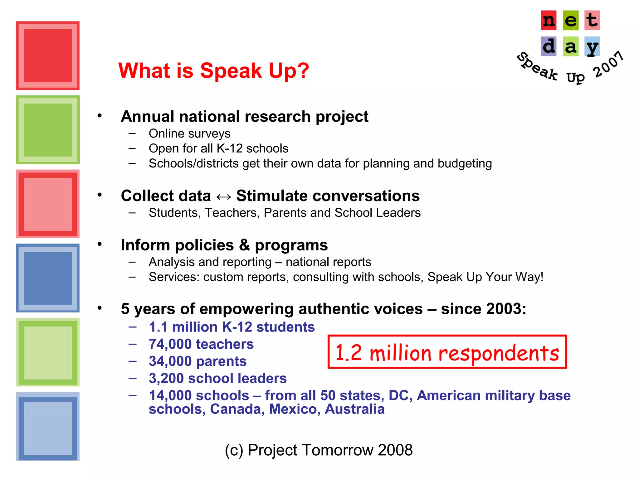 (c) Project Tomorrow 2008
• Annual national research project
– Online surveys
– Open for all K-12 schools
– Schools/districts get their own data for planning and budgeting
• Collect data ↔ Stimulate conversations
– Students, Teachers, Parents and School Leaders
• Inform policies & programs
– Analysis and reporting – national reports
– Services: custom reports, consulting with schools, Speak Up Your Way!
• 5 years of empowering authentic voices – since 2003:
– 1.1 million K-12 students
– 74,000 teachers
– 34,000 parents
– 3,200 school leaders
– 14,000 schools – from all 50 states, DC, American military base
schools, Canada, Mexico, Australia
What is Speak Up?
1.2 million respondents
 