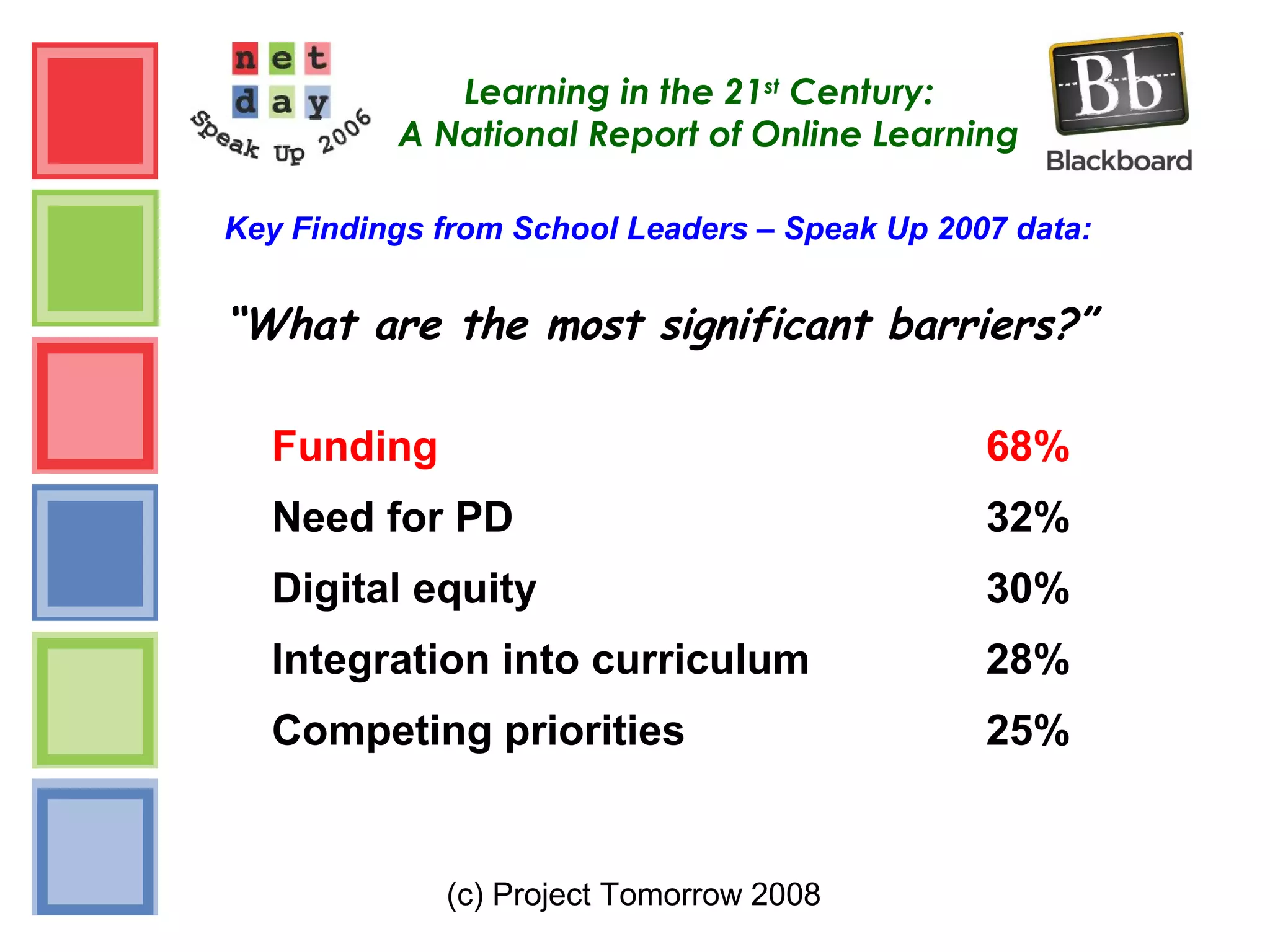 (c) Project Tomorrow 2008
Learning in the 21st
Century:
A National Report of Online Learning
Key Findings from School Leaders – Speak Up 2007 data:
“What are the most significant barriers?”
Funding 68%
Need for PD 32%
Digital equity 30%
Integration into curriculum 28%
Competing priorities 25%
 