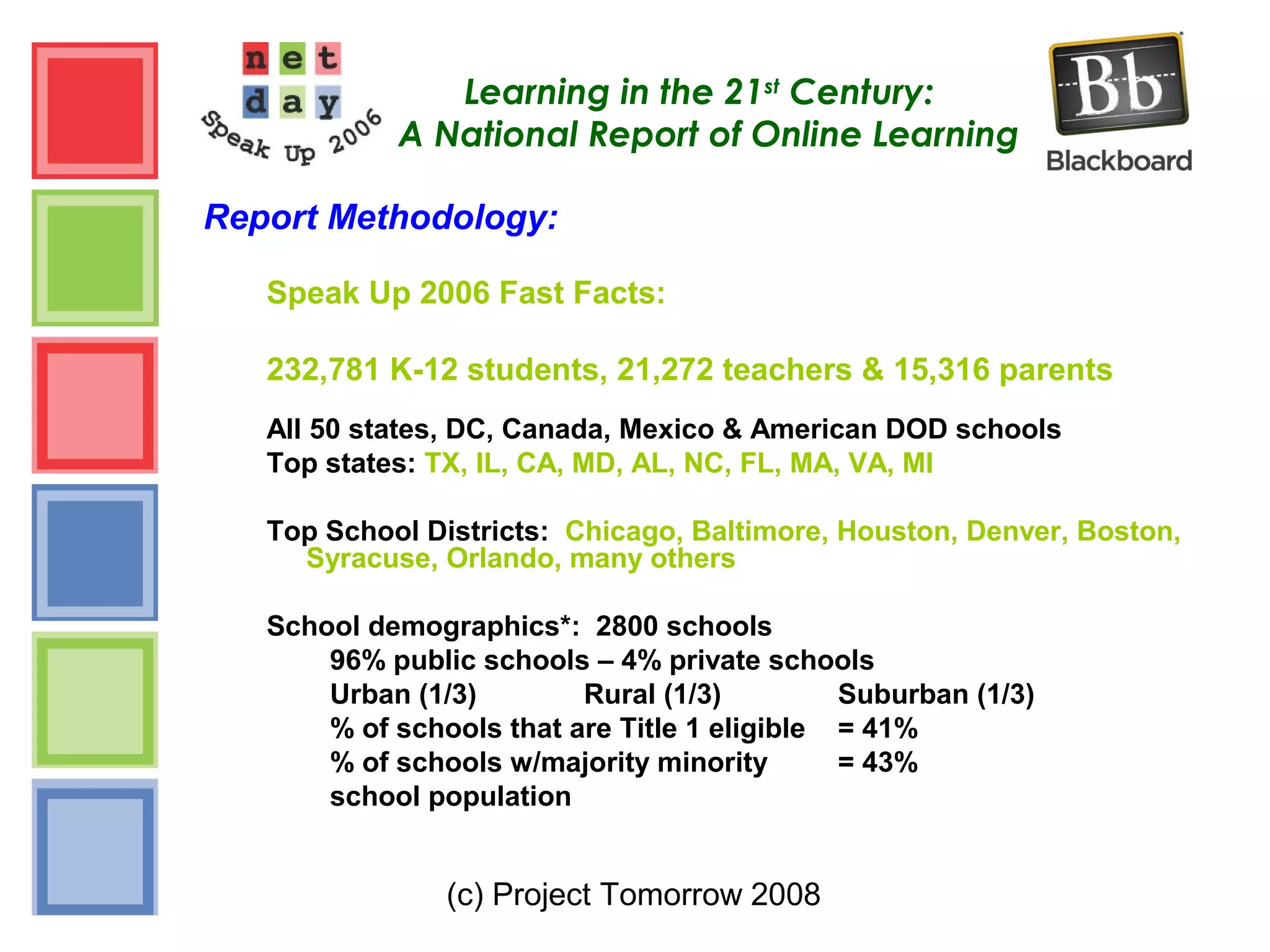 (c) Project Tomorrow 2008
Learning in the 21st
Century:
A National Report of Online Learning
Report Methodology:
Speak Up 2006 Fast Facts:
232,781 K-12 students, 21,272 teachers & 15,316 parents
All 50 states, DC, Canada, Mexico & American DOD schools
Top states: TX, IL, CA, MD, AL, NC, FL, MA, VA, MI
Top School Districts: Chicago, Baltimore, Houston, Denver, Boston,
Syracuse, Orlando, many others
School demographics*: 2800 schools
96% public schools – 4% private schools
Urban (1/3) Rural (1/3) Suburban (1/3)
% of schools that are Title 1 eligible = 41%
% of schools w/majority minority = 43%
school population
 