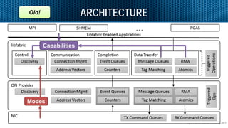 Advancing OpenFabrics Interfaces | PDF