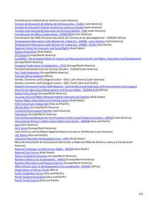 121 
Confederación Sindical de las Américas (Latin America) 
Consejo de Educación de Adultos de América Latina - CEAAL (Latin America) 
Consejo de Educación Popular de America Latina y el Caribe (Latin America) 
Consejo Internacional de Educación de Personas Adultas - ICAE (Latin America) 
Coordinación de ONG y Cooperativas - CONGCOOP (Latin America) 
Coordination des ONG africaines des droits de l’homme et du développement - CONGAF (Africa) 
Development Alternatives with Women for a New Era - DAWN - Latin America (Latin America) 
Development Alternatives with Women for a New Era - DAWN - Pacific (Asia Pacific) 
Egyptian Center for Economic and Social Rights (Arab States) 
Espace Associative (Arab States) 
ETC Group (Europe/North America) 
EuroNGOs -The European NGOs for Sexual and Reproductive Health and Rights, Population and Development (Europe/North America) 
European Trade Union Confederation - ETUC (Europe/North America) 
Facultad Latinoamericana de Ciencias Sociales – FLACSO (Latin America) 
Fair Trade Federation (Europe/North America) 
Femmes Africa Solidarité (Africa) 
Gender, Economic and Ecological Justice - GEEJ, Latin America (Latin America) 
Gender, Economic and Ecological Justice - GEEJ, Pacific (Asia and Pacific) 
Global Environment Facility NGO Network - Central Africa and Federation of Environmental and Ecological Diversity for Agricultural Revampment and Human Rights - FEEDAR & HR (Africa) 
Global Policy Forum (Europe/North America) 
Housing and Land Rights Network Habitat International Coalition (Arab States) 
Human Rights Information and Training Center (Arab States) 
ICCA Consortium; Kalpavriksh (Asia and Pacific) 
Idle No More (Europe/North America) 
Iniciativa Construyendo Puentes (Latin America) 
InterAction (Europe/North America) 
Intercontinental Network for the Promotion of the Social Solidarity Economy - RIPESS (Latin America) 
International Woman's Rights Action Watch Asia Pacific - IWRAW (Asia and Pacific) 
Ipas (Latin America) 
Jer's Vision (Europe/North America) 
Latin America and Caribbean Regional Advisory Group to UN Women (Latin America) 
LDC Watch (Asia and Pacific) 
Lebanese Physically Handicapped Union - LPHU (Arab States) 
Mesa de Articulación de Asociaciones Nacionales y Redes de ONGs de América Latina y el Caribe (Latin America) 
National Campaign on Dalit Human Rights - NCDHR (Asia Pacific) 
National Civic Forum (Arab States) 
Natural Capitalism Solutions (Europe/North America) 
Northern Alliance for Sustainability - ANPED (Europe/North America) 
Nuclear Information and Resource Service (Europe/North America) 
Office Africain pour le développement et la coopération - OFADEC (Africa) 
Organisation of African Youth (Africa) 
Pacific Disabilities Forum (Asia and Pacific) 
Pacific Student Association (Asia and Pacific) 
Pacific Youth Council (Asia and Pacific)  