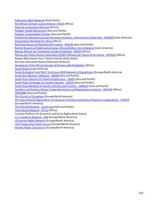 122 
Palestinian NGO Network (Arab States) 
Pan African Climate Justice Alliance -PACJA (Africa) 
Panel de la Jeunesse Africaine (Africa) 
Peoples' Health Movement (Asia and Pacific) 
Peoples' Sustainability Treaties (Asia and Pacific) 
Plataforma Interamericana de Derechos Humanos, Democracia y Desarrollo - PIDHDD (Latin America) 
Presentation Novitiate for Africa (Africa) 
Realising Sexual and Reproductive Justice - RESURJ (Asia and Pacific) 
Red de Mujeres afrolatinoamericanas, Afrocaribeñas y de la Diáspora (Latin America) 
Réseau Africain de l’Economie Sociale et Solidaire - RAESS (Africa) 
Réseau des Plates-formes nationales d’ONG d’Afrique de l’Ouest et du Centre - REPAOC (Africa) 
Reseau Mauritanien Pour l'Action Sociale (Arab States) 
Río+Vos; Asociación Nueva Vida (Latin America) 
Secretariat of the African Decade of Persons with Disabilities (Africa) 
Social Watch (Latin America) 
Social-Ecological Fund NGF / EcoForum NGO Network of Kazakhstan (Europe/North America) 
South Asia Women’s Network - SWAN (Asia and Pacific) 
South Asian Alliance for Poverty Eradication - SAAPE (Asia and Pacific) 
South Asian Campaign for Gender Equality - SACGE (Asia and Pacific) 
South Asian Network of Gender Activists and Trainers - SANGAT (Asia and Pacific) 
Southern and Eastern African Trade Information and Negotiations Institute - SEATINI (Africa) 
TEBTEBBA (Asia and Pacific) 
The Council of Canadians (Europe/North America) 
The International Organisation of Industrial, Artisanal and Service Producers Cooperatives - CICOPA (Europe/North America) 
Third World Network - South Asia (Asia and Pacific) 
Third World Network - Africa (Africa) 
Tunisian Platform for Economic and Social Rights (Arab States) 
U.S. Solidarity Network - SEN (Europe/North America) 
US Human Rights Network (Europe/North America) 
USA Cooperative Youth Council (Europe/North America) 
Worker Rights Consortium (Europe/North America) 
 
