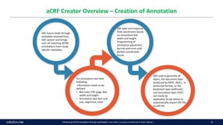 Advancing SDTM annotation through automation Anja Kreis AbbVie.pptx