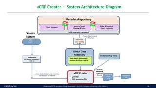 Advancing SDTM annotation through automation Anja Kreis AbbVie.pptx