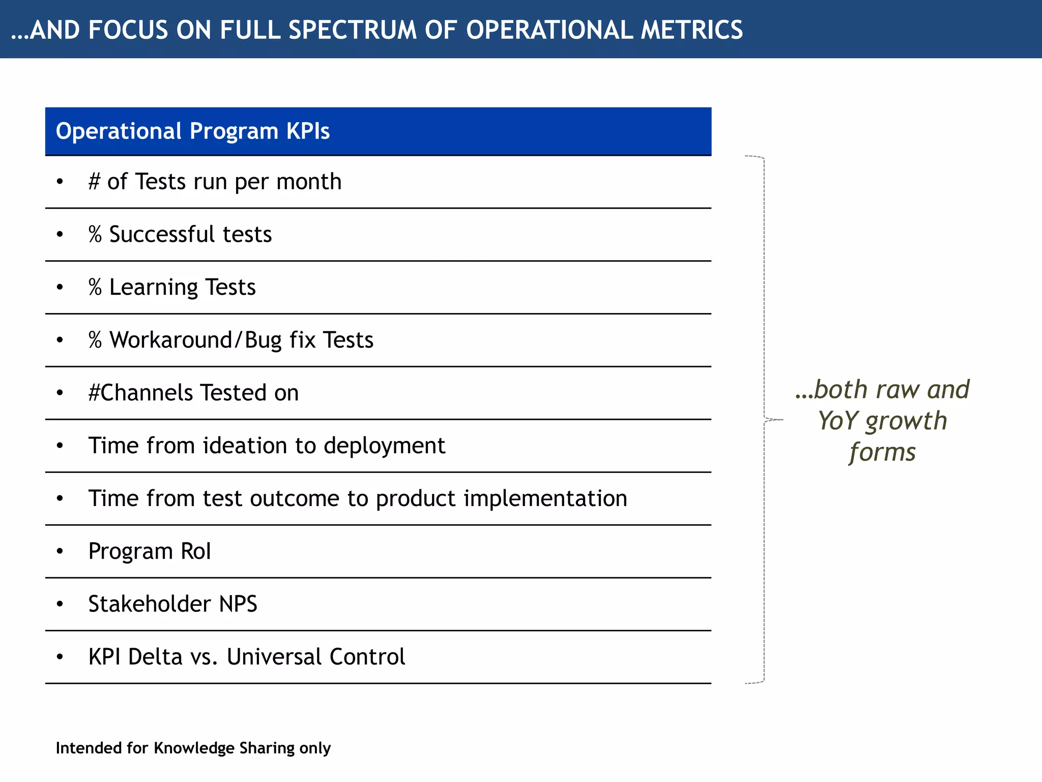 …AND FOCUS ON FULL SPECTRUM OF OPERATIONAL METRICS
Operational Program KPIs
• # of Tests run per month
• % Successful tests
• % Learning Tests
• % Workaround/Bug fix Tests
• #Channels Tested on
• Time from ideation to deployment
• Time from test outcome to product implementation
• Program RoI
• Stakeholder NPS
• KPI Delta vs. Universal Control
Intended for Knowledge Sharing only
…both raw and
YoY growth
forms
 
