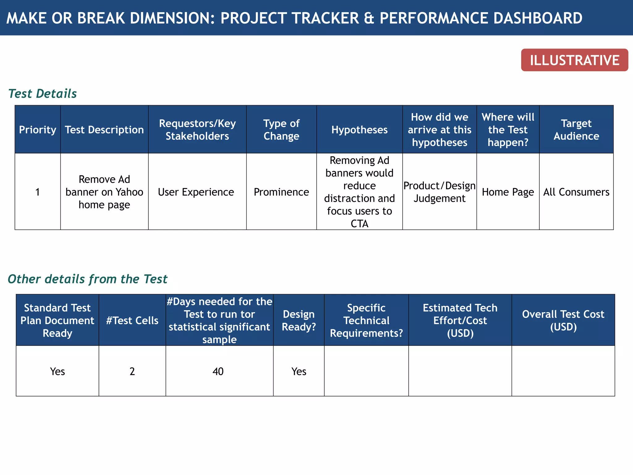MAKE OR BREAK DIMENSION: PROJECT TRACKER & PERFORMANCE DASHBOARD
Priority Test Description
Requestors/Key
Stakeholders
Type of
Change
Hypotheses
How did we
arrive at this
hypotheses
Where will
the Test
happen?
Target
Audience
1
Remove Ad
banner on Yahoo
home page
User Experience Prominence
Removing Ad
banners would
reduce
distraction and
focus users to
CTA
Product/Design
Judgement
Home Page All Consumers
Standard Test
Plan Document
Ready
#Test Cells
#Days needed for the
Test to run tor
statistical significant
sample
Design
Ready?
Specific
Technical
Requirements?
Estimated Tech
Effort/Cost
(USD)
Overall Test Cost
(USD)
Yes 2 40 Yes
Test Details
Other details from the Test
ILLUSTRATIVE
 