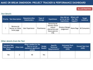 Advancing Testing Program Maturity in your organization | PDF