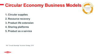 Circular Economy Business Models
1. Circular supplies
2. Resource recovery
3. Product life extension
4. Sharing platforms
5. Product as a service
Ref. “Circular Advantage” Accenture Strategy, 2014
 