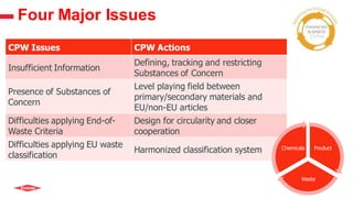 Four Major Issues
CPW Issues CPW Actions
Insufficient Information
Defining, tracking and restricting
Substances of Concern
Presence of Substances of
Concern
Level playing field between
primary/secondary materials and
EU/non-EU articles
Difficulties applying End-of-
Waste Criteria
Design for circularity and closer
cooperation
Difficulties applying EU waste
classification
Harmonized classification system Product
Waste
Chemicals
 