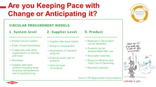 Are you Keeping Pace with
Change or Anticipating it?
 