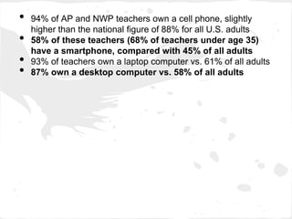 •   94% of AP and NWP teachers own a cell phone, slightly
    higher than the national figure of 88% for all U.S. adults
•   58% of these teachers (68% of teachers under age 35)
    have a smartphone, compared with 45% of all adults
•   93% of teachers own a laptop computer vs. 61% of all adults
•   87% own a desktop computer vs. 58% of all adults
 