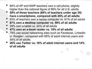 •   94% of AP and NWP teachers own a cell phone, slightly
    higher than the national figure of 88% for all U.S. adults
•   58% of these teachers (68% of teachers under age 35)
    have a smartphone, compared with 45% of all adults
•   93% of teachers own a laptop computer vs. 61% of all adults
•   87% own a desktop computer vs. 58% of all adults
•   39% own a tablet vs. 24% of all adults
•   47% own an e-book reader vs. 19% of all adults
•   78% use social networking sites such as Facebook, LinkedIn
    or Google+, compared with 69% of adult internet users and
    59% of all adults
•   26% use Twitter vs. 16% of adult internet users and 14%
    of all adults
 