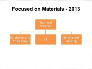 Focused on Materials - 2013
 