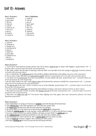Part 1, Exercise 1 Part 1, Definitions 
1. stick up for a. count on 
2. grow apart b. call off 
3. fall out c. put on 
4. cheat on d. grow apart 
5. call off e. fall out 
6. walk out on f. fuss over 
7. fuss over g. cheat on 
8. put on h. stand by 
9. stand by i. stick up for 
10. count on j. walk out on 
Part 2, Exercise 1 
a. count on 
b. cheating on 
c. fussing over 
d. sticking up for 
e. puts on 
f. called off 
g. grew apart 
h. walked out on 
i. fall out 
j. standing by 
Part 2, Exercise 2 
a. You’ll never come between George and his wife. He’ll always stand by her no matter what happens. (prepositional verb – a 
pronoun object can not be put between the verb and particle) 
b. She really couldn’t face the idea of marrying a man she didn’t love but didn’t have the courage to call it off. (transitive phrasal 
verb split with a pronoun object) 
c. He’s a wicked man. He walked out on his wife and three children and left them with nothing. (incorrect order of particles) 
d. You’re such a wimp. Why don’t you stick up for yourself? (phrasal / prepositional verb is not split with a pronoun object) 
e. You know you can count on me if you have any problems. I’m just a phone call away. (prepositional verb – a pronoun object can 
not be put between the verb and particle) 
f. He just didn’t believe his wife would cheat on him and dismissed the rumours as hurtful lies. (prepositional verb – a pronoun 
object can not be put between the verb and particle) 
g. She puts on me all the time. I find it so hard to say no to her demands. (prepositional verb – a pronoun object can not be put 
between the verb and particle) 
h. As time went by they grew apart and found they had nothing in common. (intransitive phrasal verb has no direct object) 
i. The crash was scary but I’m fine. So please stop fussing over me all the time. (prepositional verb – a pronoun object can not be 
put between the verb and particle) 
j. Why have you fallen out with Jo? You haven’t been fighting over Tom again, have you? (intransitive phrasal verb needs 
dependent preposition) 
Part 2, Exercise 3 
a. Our relationship’s so strong now because we stood by each other through all the hard times. 
b. They fell out over a silly little argument to do with some boy in their class. 
c. She fusses over that dog more than she looks after her own children. 
d. He said he didn’t love me and he never had and then he called off the engagement. 
e. Thanks for sticking up for me in the meeting, I really appreciate it. I’ve never seen the boss so angry. 
f. I’m sorry to have to leave you with the children. I do hope you don’t think I’m putting on you. 
g. She walked out on her husband and left him to look after their three children alone. 
h. Our friendship isn’t what it used to be. We’ve grown apart and now rarely even talk. 
i. You can count on everyone’s support. We’re behind you 100% on this. 
j. He’d been cheating on his wife for years but she still stayed with him. 
Advancing Your Phrasal Verbs - Unit 10 Through Thick and Thin - Relationships 50 
the English 
 