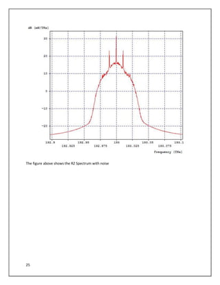 25
The figure above shows the RZ Spectrum with noise
 