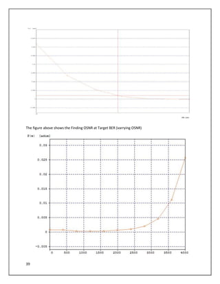 39
The figure above shows the Finding OSNR at Target BER (varrying OSNR)
 