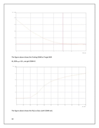 42
The figure above shows the Finding OSNR at Target BER
At, BERtarget=10-3, we get OSNR=9
The figure above shows the P(e) vs Dacc (with OSNR set)
 