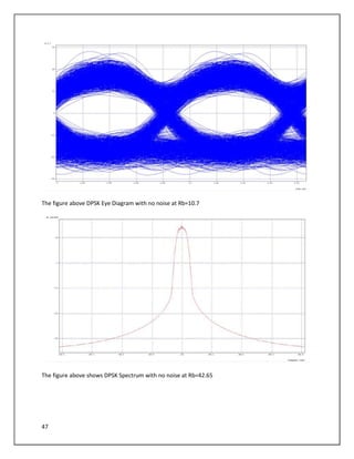 47
The figure above DPSK Eye Diagram with no noise at Rb=10.7
The figure above shows DPSK Spectrum with no noise at Rb=42.65
 