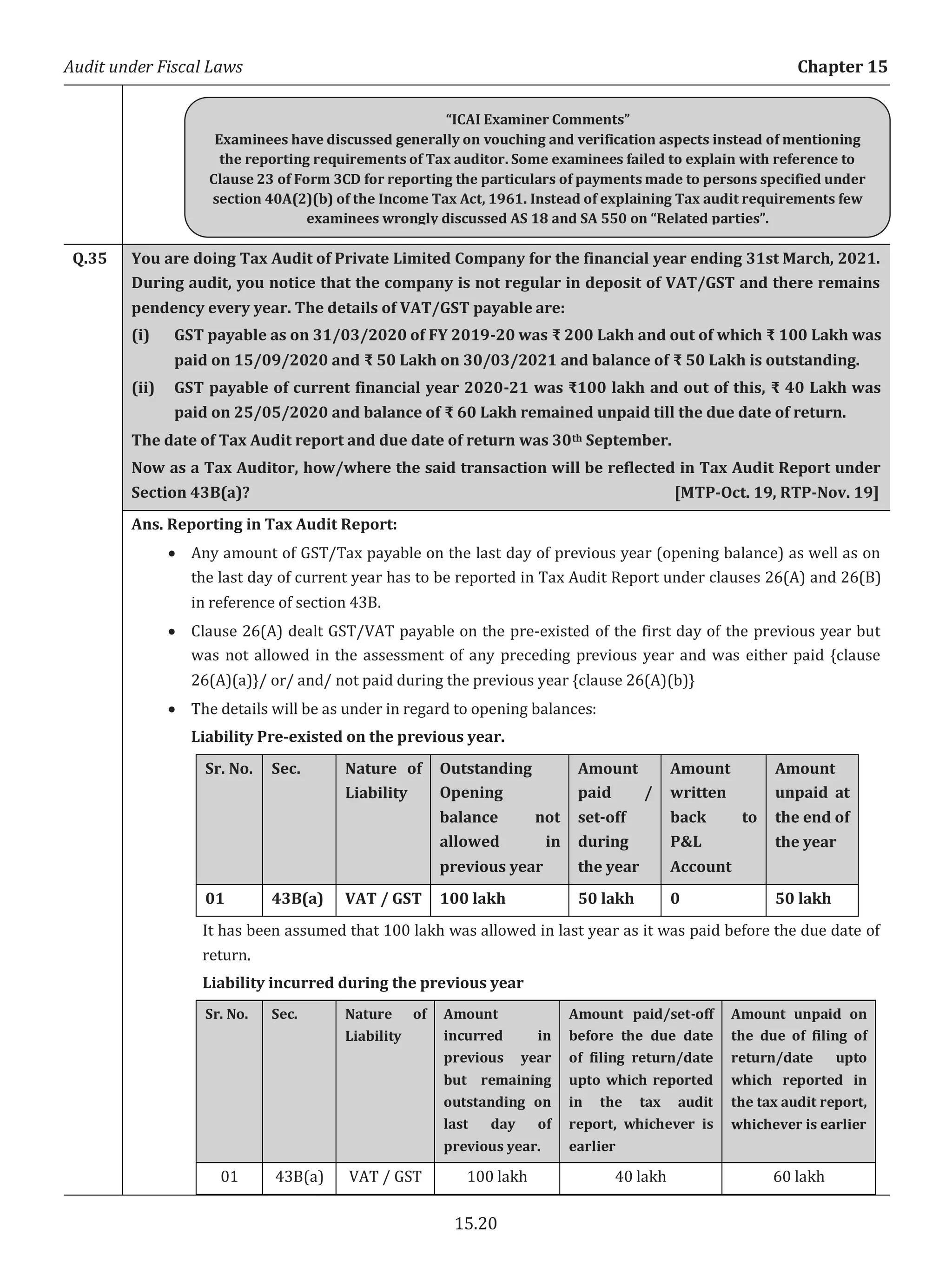 Audit under Fiscal Laws Chapter 15
15.20
Q.35 You are doing Tax Audit of Private Limited Company for the financial year ending 31st March, 2021.
During audit, you notice that the company is not regular in deposit of VAT/GST and there remains
pendency every year. The details of VAT/GST payable are:
(i) GST payable as on 31/03/2020 of FY 2019-20 was ₹ 200 Lakh and out of which ₹ 100 Lakh was
paid on 15/09/2020 and ₹ 50 Lakh on 30/03/2021 and balance of ₹ 50 Lakh is outstanding.
(ii) GST payable of current financial year 2020-21 was ₹100 lakh and out of this, ₹ 40 Lakh was
paid on 25/05/2020 and balance of ₹ 60 Lakh remained unpaid till the due date of return.
The date of Tax Audit report and due date of return was 30th September.
Now as a Tax Auditor, how/where the said transaction will be reflected in Tax Audit Report under
Section 43B(a)? [MTP-Oct. 19, RTP-Nov. 19]
Ans. Reporting in Tax Audit Report:
x Any amount of GST/Tax payable on the last day of previous year (opening balance) as well as on
the last day of current year has to be reported in Tax Audit Report under clauses 26(A) and 26(B)
in reference of section 43B.
x Clause 26(A) dealt GST/VAT payable on the pre-existed of the first day of the previous year but
was not allowed in the assessment of any preceding previous year and was either paid {clause
26(A)(a)}/ or/ and/ not paid during the previous year {clause 26(A)(b)}
x The details will be as under in regard to opening balances:
Liability Pre-existed on the previous year.
Sr. No. Sec. Nature of
Liability
Outstanding
Opening
balance not
allowed in
previous year
Amount
paid /
set-off
during
the year
Amount
written
back to
P&L
Account
Amount
unpaid at
the end of
the year
01 43B(a) VAT / GST 100 lakh 50 lakh 0 50 lakh
It has been assumed that 100 lakh was allowed in last year as it was paid before the due date of
return.
Liability incurred during the previous year
Sr. No. Sec. Nature of
Liability
Amount
incurred in
previous year
but remaining
outstanding on
last day of
previous year.
Amount paid/set-off
before the due date
of filing return/date
upto which reported
in the tax audit
report, whichever is
earlier
Amount unpaid on
the due of filing of
return/date upto
which reported in
the tax audit report,
whichever is earlier
01 43B(a) VAT / GST 100 lakh 40 lakh 60 lakh
“ICAI Examiner Comments”
Examinees have discussed generally on vouching and verification aspects instead of mentioning
the reporting requirements of Tax auditor. Some examinees failed to explain with reference to
Clause 23 of Form 3CD for reporting the particulars of payments made to persons specified under
section 40A(2)(b) of the Income Tax Act, 1961. Instead of explaining Tax audit requirements few
examinees wrongly discussed AS 18 and SA 550 on “Related parties”.
 