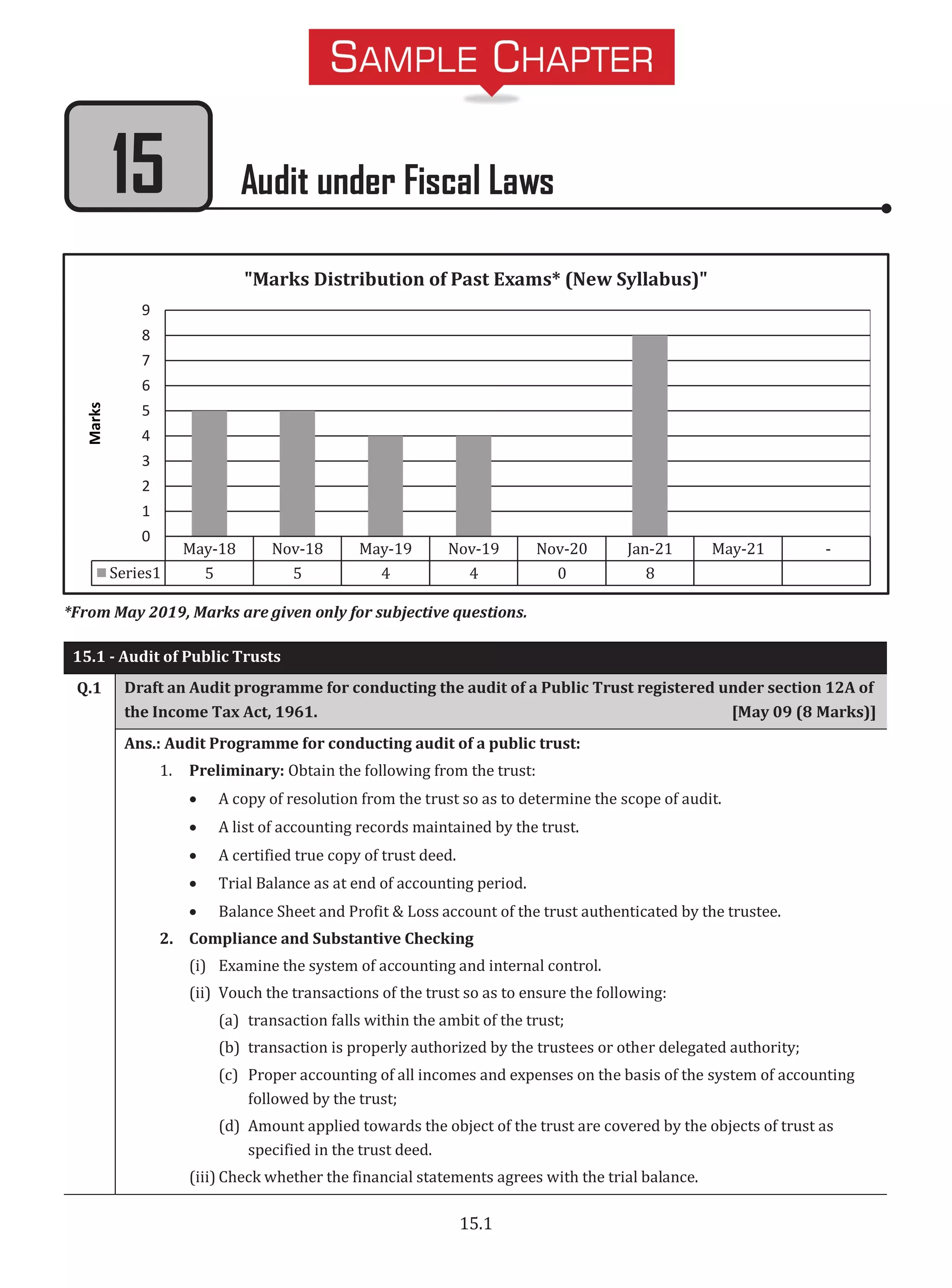 15.1
Audit under Fiscal Laws
*From May 2019, Marks are given only for subjective questions.
15.1 - Audit of Public Trusts
Q.1 Draft an Audit programme for conducting the audit of a Public Trust registered under section 12A of
the Income Tax Act, 1961. [May 09 (8 Marks)]
Ans.: Audit Programme for conducting audit of a public trust:
1. Preliminary: Obtain the following from the trust:
x A copy of resolution from the trust so as to determine the scope of audit.
x A list of accounting records maintained by the trust.
x A certified true copy of trust deed.
x Trial Balance as at end of accounting period.
x Balance Sheet and Profit & Loss account of the trust authenticated by the trustee.
2. Compliance and Substantive Checking
(i) Examine the system of accounting and internal control.
(ii) Vouch the transactions of the trust so as to ensure the following:
(a) transaction falls within the ambit of the trust;
(b) transaction is properly authorized by the trustees or other delegated authority;
(c) Proper accounting of all incomes and expenses on the basis of the system of accounting
followed by the trust;
(d) Amount applied towards the object of the trust are covered by the objects of trust as
specified in the trust deed.
(iii) Check whether the financial statements agrees with the trial balance.
May-18 Nov-18 May-19 Nov-19 Nov-20 Jan-21 May-21 -
Series1 5 5 4 4 0 8
0
1
2
3
4
5
6
7
8
9
Marks
"Marks Distribution of Past Exams* (New Syllabus)"
15
 
