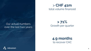 Our actual numbers
over the last two years
4
> CHF 41m
total volume financed
> 71%
Growth per quarter
4.9 months
to recover CAC
 