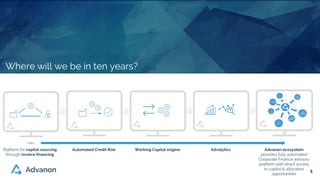 55
Automated Credit Risk Working Capital enginePlatform for capital sourcing
through invoice financing
Advanon ecosystem
provides fully automated
Corporate Finance advisory
platform with direct access
to capital & allocation
opportunities
Advalytics
Today
Where will we be in ten years?
 