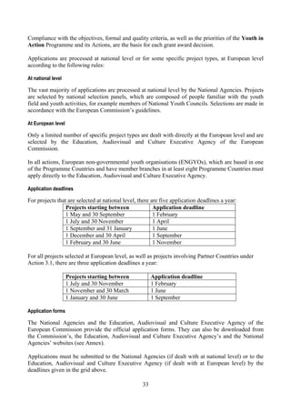Compliance with the objectives, formal and quality criteria, as well as the priorities of the Youth in
Action Programme and its Actions, are the basis for each grant award decision.

Applications are processed at national level or for some specific project types, at European level
according to the following rules:

At national level

The vast majority of applications are processed at national level by the National Agencies. Projects
are selected by national selection panels, which are composed of people familiar with the youth
field and youth activities, for example members of National Youth Councils. Selections are made in
accordance with the European Commission’s guidelines.

At European level

Only a limited number of specific project types are dealt with directly at the European level and are
selected by the Education, Audiovisual and Culture Executive Agency of the European
Commission.

In all actions, European non-governmental youth organisations (ENGYOs), which are based in one
of the Programme Countries and have member branches in at least eight Programme Countries must
apply directly to the Education, Audiovisual and Culture Executive Agency.

Application deadlines

For projects that are selected at national level, there are five application deadlines a year:
                 Projects starting between               Application deadline
                 1 May and 30 September                  1 February
                 1 July and 30 November                  1 April
                 1 September and 31 January              1 June
                 1 December and 30 April                 1 September
                 1 February and 30 June                  1 November

For all projects selected at European level, as well as projects involving Partner Countries under
Action 3.1, there are three application deadlines a year:

                    Projects starting between           Application deadline
                    1 July and 30 November              1 February
                    1 November and 30 March             1 June
                    1 January and 30 June               1 September

Application forms

The National Agencies and the Education, Audiovisual and Culture Executive Agency of the
European Commission provide the official application forms. They can also be downloaded from
the Commission’s, the Education, Audiovisual and Culture Executive Agency’s and the National
Agencies’ websites (see Annex).

Applications must be submitted to the National Agencies (if dealt with at national level) or to the
Education, Audiovisual and Culture Executive Agency (if dealt with at European level) by the
deadlines given in the grid above.

                                                   33
 