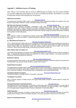 Appendix 1: Additional sources of Funding

Note: This is a list of donors that are active in different parts of Europe. Not all of these founders
are currently supporting youth projects or are active in South East Europe. Nevertheless, it is useful
to keep track on their work and plans for involvement.

ASIA-Europe foundation
                                                        http://www.asef.org/
The Asia-Europe Foundation (ASEF) seeks to promote better mutual understanding between the peoples of Asia and
Europe through greater intellectual, cultural, and people-to-people exchanges.

Atlas Economic Research Foundation                                             http://www.atlas-fdn.org/
The Atlas Economic Research Foundation, incorporated in 1981, helps to create, develop, advise, and support
independent public policy research institutes by providing "intellectual entrepreneurs" with advice, financial support,
workshops, and access to a network of leaders who share a commitment of achieving a free society. The Foundation's
Sir Antony Fisher International Memorial Awards for Public Policy Institutes recognizes institutes that combine the talents
of the academic and the entrepreneur.

AT&T                                                                    http://www.att.com/foundation
AT&T supports a variety of comprehensive programs through direct grants and employee-directed contributions. We
want our grants to serve as enablers in helping organizations fulfill their missions and expand their services into the
community
A.J. Muste Memorial Institute, Inc.
                                                  http://www.nonviolence.org/ajmuste/
The A.J. Muste Memorial Institute explores the link between nonviolence and social change by applying its resources to
the nonviolent struggle for social justice and a peaceful future. The Institute awards grants for projects promoting its
mission through peace and disarmament, social and economic justice, racial and sexual equality, and the labor
movement. It also provides funding through its International Nonviolence Training Fund.

Albert & Mary Lasker Foundation, Inc.
                                                     http://www.laskerfoundation.com/
The mission of the foundation is "to elevate and sustain medical research as a universal priority so that the foundation's
goals - to eradicate life threatening disease and disabilities and improve health standards - are strongly supported by
national and international policies and resources."

Bertelsmann Stiftung
                                                      http://www.stiftung.bertelsmann.de
To perceive problems within society, to help solve them by developing exemplary models with experts from practical and
theoretical fields, and put these models into effect in certain areas of society.

Brigitte Bardot Foundation
                                                http://www.fondationbrigittebardot.fr/uk/
The Brigitte Bardot Foundation fights to defend animal rights and does not specialise in a specific area. Its ambition is to
be at the heart of the fight for animal rights, whatever this may entail. It acts to heighten awareness, inform, relieve and
save. It intervenes anywhere in the world where there is mistreatment of and cruelty towards animals.

The Brother's Brother Foundation                                       http://www.brothersbrother.com/
International Programs: Education, Medical, Humanitarian, Agriculture.

The Bogliasco Foundation
                                               http://www.liguriastudycenter.org/
With a maximum capacity of sixteen persons, the Liguria Study Center provides an intimate setting for artistic and
scholarly work.

Carnegie Endowment for International Peace                                        http://www.ceip.org/
The Endowment and its associates seek "to invigorate and extend both expert and public discussion on a wide range of
international issues", such as worldwide migration, nuclear non-proliferation, and regional conflicts. It also "engages in
and encourages projects designed to foster innovative contributions in international affairs."

Cabot Corporation                                                        http://www.cabot-corp.com/
In 1998, the Cabot Corporation Foundation provided nearly $1 million to Cabot communities throughout the world for
projects that are related to science, technology, education, community improvement, culture and the environment.


Center for Field Research Grants
                                                 http://www.earthwatch.org/cfr/cfr.html
                                                            52
 