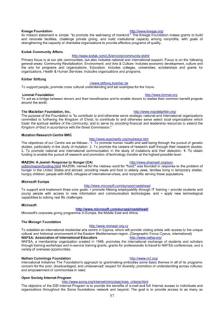 Kresge Foundation                                                         http://www.kresge.org/
Its mission statement is simple: "to promote the well-being of mankind." The Kresge Foundation makes grants to build
and renovate facilities, challenge private giving, and build institutional capacity among nonprofits, with goals of
strengthening the capacity of charitable organizations to provide effective programs of quality.

Kodak Community Affairs
                                 http://www.kodak.com/US/en/corp/community.shtml
Primary focus is at our site communities, but also includes national and international support. Focus is on the following
general areas: Community Revitalization, Environment, and Arts & Culture: Includes economic development, culture and
the arts for programs and organizations. Education: Includes colleges, universities, scholarships and grants for
organizations. Health & Human Services: Inclucles organizations and programs.

Körber Stiftung
                                            ://www.stiftung.koerber.de
To support people, promote cross cultural understanding and set examples for the future.

 Limmat Foundation                                                              http://www.limmat.org
To act as a bridge between donors and their beneficiaries and to enable donors to realise their common benefit projects
around the world.

The Maclellan Foundation, Inc.                                              http://www.maclellanfdn.org/
The purpose of the Foundation is "to contribute to and otherwise serve strategic national and international organizations
committed to furthering the Kingdom of Christ; to contribute to and otherwise serve select local organizations which
foster the spiritual welfare of the community; and to serve by providing financial and leadership resources to extend the
Kingdom of God in accordance with the Great Commission."

Mutation Research Centre MRC
                                                http://www.auscharity.org/mutresce.htm
The objectives of our Centre are as follows:- 1. To promote human health and well being through the pursuit of genetic
studies, particularly in the study of mutation. 2. To promote the careers of research staff through their research studies.
3. To promote national and international communication in the study of mutations and their detection. 4. To obtain
funding to enable the pursuit of research and promotion of technology transfer at the highest possible level.

MAZON: A Jewish Response to Hunger (CA)                                  http://www.shamash.org/soc-
action/mazon/funding.html MAZON, named for the Hebrew word for "food," was founded in response to the problem of
hunger in the United States and abroad, providing meals and food to elderly Jews, families living in temporary shelter,
hungry children; people with AIDS, refugees of international crises, and nonprofits serving these populations.

Microsoft Europe
                                             http://www.microsoft.com/europe/roadahead
To support and implement three core goals: • promote lifelong employability through IT training • provide students and
young people with access to new information and communication technologies, and • apply new technological
capabilities to solving real life challenges

Microsoft
                                    http://www.microsoft.com/europe/roadahead/
Microsoft's corporate giving programme in Europe, the Middle East and Africa.

The Monagri Foundation
                                               http://www.monagri.org.cy
To establish an international residential arts centre in Cyprus, which will provide visiting artists with access to the unique
cultural and historical environment of the Eastern Mediterranean region. (Geographic Focus Cyprus, international)
NAFSA: Association of International Educators                              http://www.nafsa.org/
NAFSA, a membership organization created in 1948, promotes the international exchange of students and scholars
through training workshops and in-service training grants, grants for professionals to travel to NAFSA conferences, and a
variety of overseas opportunities.

Nathan Cummings Foundation                                             http://www.ncf.org/
International Initiatives The Foundation's approach to grantmaking embodies some basic themes in all of its programs:
concern for the poor, disadvantaged, and underserved; respect for diversity; promotion of understanding across cultures;
and empowerment of communities in need.

Open Society Internet Program
                           http://www.soros.org/internet/intro/objectives_criteria.html
The objective of the OSI Internet Program is to provide the benefits of e-mail and full Internet access to individuals and
organizations throughout the Soros foundations network and beyond. The goal is to provide access to as many as
                                                             57
 