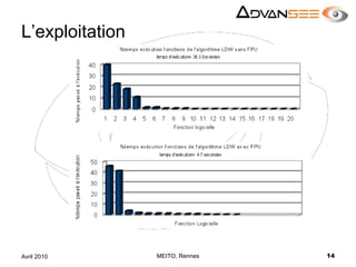 L’exploitationMEITO, Rennes14Avril 2010