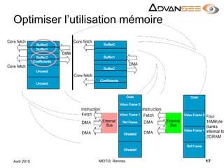 Optimiser l’utilisation mémoireMEITO, Rennes17Avril 2010