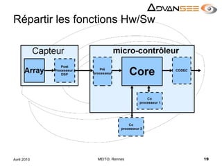 Répartir les fonctions Hw/SwMEITO, Rennes19Avril 2010