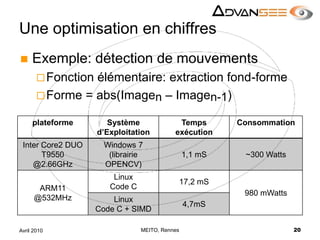 Une optimisation en chiffresExemple: détection de mouvementsFonction élémentaire: extraction fond-formeForme = abs(Imagen – Imagen-1) MEITO, Rennes20Avril 2010