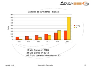Automotive Electronics5Janvier 2010IREST, Février 201010 Mio Euros en 200634 Mio Euros en 201365.7 Mio caméras vendues en 2011