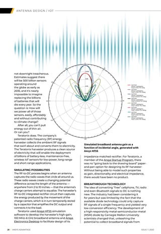 not downright treacherous.
Estimates suggest there
will be 500 billion sensors
operating around
the globe as early as
2035, and it’s nearly
impossible to imagine
replacing the billions
of batteries that will
die every year. So the
question is: How will
we power all of those
sensors, easily, affordably
and without contributing
to climate change?
	 After all, you can’t pull
energy out of thin air.
Or can you?
	 Teratonix does. The company’s
patented radio frequency (RF) energy
harvester collects the ambient RF signals
that swirl about and converts them to electricity.
The Teratonix harvester produces a clean source
of electricity that will enable the deployment
of billions of battery-less, maintenance-free,
wireless IoT sensors for low-power, long-range
and short-range applications.
SIMULATING POSSIBILITIES
The RF-to-DC process begins when an antenna
captures the radio waves that circle all around us.
These radio waves create a changing potential
difference across the length of the antenna —
anywhere from 2 to 10 inches — that the antenna’s
charge carriers attempt to equalize. The harvester’s
RF-to-DC integrated rectifier circuit then captures
the energy produced by the movement of the
charge carriers, which is in turn temporarily stored
by a capacitor that amplifies the DC output and
connects it to the load.
	 Teratonix used Ansys HFSS simulation
software to develop the harvester’s high-gain,
100 MHz–6 GHz broadband antenna and Ansys
Electronics Desktop to facilitate design of its
	28 I ANSYS ADVANTAGE	 ISSUE 1 | 2020
ANTENNA DESIGN / IOT
impedance-matched rectifier. For Teratonix, a
member of the Ansys Startup Program, there
was no “going back to the drawing board” paper-
and-pen option for designing its RF harvester:
Without being able to model such properties
as gain, directionality and electrical impedance,
there would have been no product.
BREAKTHROUGH TECHNOLOGY
The idea of converting “free” cellphone, TV, radio
and even Bluetooth signals to DC is nothing
new. The industry had been considering it
for years but was limited by the fact that the
available diode technology could only capture
RF signals of a single frequency and yielded very
low conversion efficiency. The development of
a high-responsivity metal-semiconductor-metal
(MSM) diode by Carnegie Mellon University
scientists changed that, unleashing the
potential to collect broadband signals from
GainTotal
Setup1: LastAdaptive
Freq=‘0.7GHz’ Phi=‘0deg’
60
90
120
150
-180
-150
-120
-90
-60
-30
0
30
12.00
9.00
6.00
3.00
GainTotal
Setup1: LastAdaptive
Freq=‘0.7GHz’ Phi=‘90deg’
GainTotal
Setup1: LastAdaptive
Freq=‘0.915GHz’ Phi=‘0deg’
GainTotal
Setup1: LastAdaptive
Freq=‘0.915GHz’ Phi=‘90deg’
GainTotal
Setup1: LastAdaptive
Freq=‘2.45GHz’ Phi=‘0deg’
GainTotal
Setup1: LastAdaptive
Freq=‘2.45GHz’ Phi=‘90deg’
GainTotal
Setup1: LastAdaptive
Freq=‘5.2GHz’ Phi=‘0deg’
GainTotal
Setup1: LastAdaptive
Freq=‘5.2GHz’ Phi=‘90deg’
Simulated broadband antenna gain as a
function of incidental angle, generated with
Ansys HFSS
 