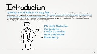 Introduction
Getting out of debt is no easy feat. Having too much debt can strain your relationships, put
added stress on ...