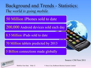 Background and Trends - Statistics:
The world is going mobile
50 Million iPhones sold to date

200,000 Android devices sold each day
8.5 Million iPads sold to date

70 Million tablets predicted by 2013

5 Billion connections made globally

                                                                      Source: CM First 2011

       Mobilise Your Data   Slide 12   © Steve Cast, Redbourn Business Systems Limited
 