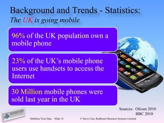 Background and Trends - Statistics:
The UK is going mobile

96% of the UK population own a
mobile phone

23% of the UK’s mobile phone
users use handsets to access the
Internet

30 Million mobile phones were
sold last year in the UK
                                                                      Sources: Ofcom 2010
                                                                               BBC 2010
      Mobilise Your Data   Slide 13   © Steve Cast, Redbourn Business Systems Limited
 