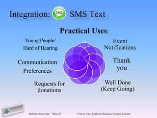 Integration:                          SMS Text
                                  Practical Uses:
    Young People/                                                 Event
    Hard of Hearing                                            Notifications

  Communication                                                       Thank
   Preferences                                                         you

          Requests for                                       Well Done
           donations                                        (Keep Going)


      Mobilise Your Data   Slide 28    © Steve Cast, Redbourn Business Systems Limited
 