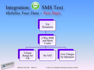 Integration:                          SMS Text
Mobilise Your Data – Next Steps

                                        For
                                      Donations



                                      2 Way SMS
                                       and Short
                                        Codes


              Unique
                                                              Low Charges
             Range for                 No VAT
                                                              by Operators
               UK


      Mobilise Your Data   Slide 33      © Steve Cast, Redbourn Business Systems Limited
 
