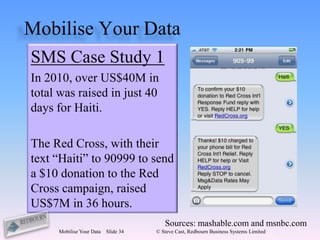 Mobilise Your Data
SMS Case Study 1
In 2010, over US$40M in
total was raised in just 40
days for Haiti.

The Red Cross, with their
text “Haiti” to 90999 to send
a $10 donation to the Red
Cross campaign, raised
US$7M in 36 hours.
                                        Sources: mashable.com and msnbc.com
     Mobilise Your Data   Slide 34   © Steve Cast, Redbourn Business Systems Limited
 