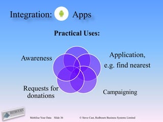 Integration:                         Apps

                          Practical Uses:


   Awareness                                                Application,
                                                          e.g. find nearest


   Requests for                                          Campaigning
    donations

     Mobilise Your Data   Slide 36    © Steve Cast, Redbourn Business Systems Limited
 
