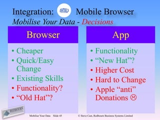 Integration:                         Mobile Browser
Mobilise Your Data - Decisions
    Browser                                                       App
• Cheaper                                      • Functionality
• Quick/Easy                                   • “New Hat”?
  Change                                       • Higher Cost
• Existing Skills                              • Hard to Change
• Functionality?                               • Apple “anti”
• “Old Hat”?                                     Donations 

     Mobilise Your Data   Slide 45   © Steve Cast, Redbourn Business Systems Limited
 